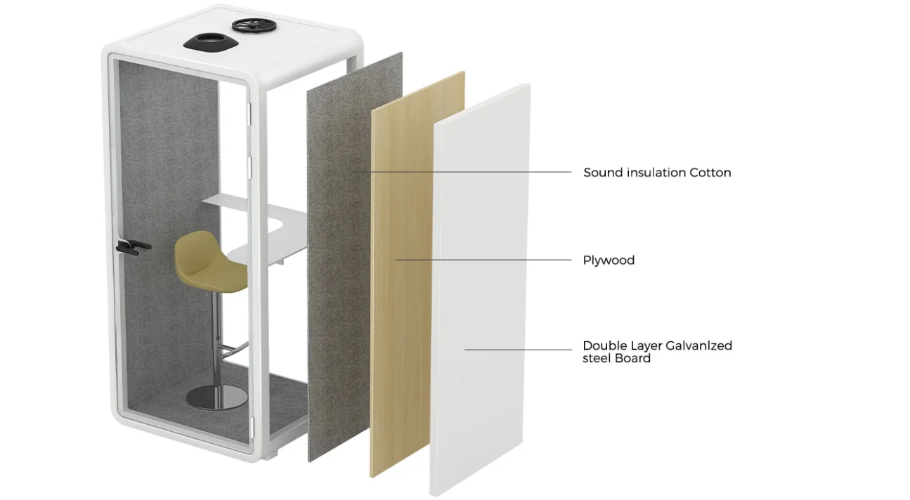 soundproof office pod